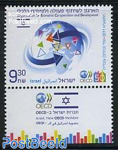 OECD membership 1v