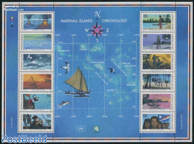 History of Marshall Islands 12v m/s