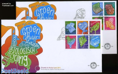 Environment 10v FDC (2 covers)